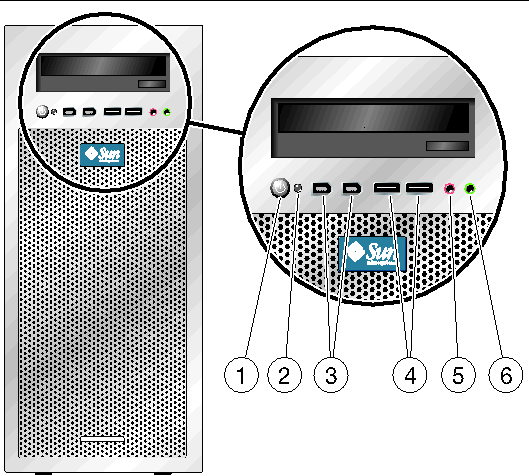 Figure showing the front panel of the Sun Ultra 24 workstation. The following table describes the front panel components, numbered left to right.
