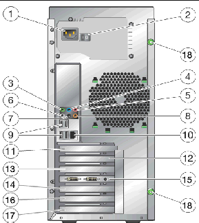  Figure showing the back panel of the Sun Ultra 24 workstation. The following table describes the back panel components, numbered top to bottom.
