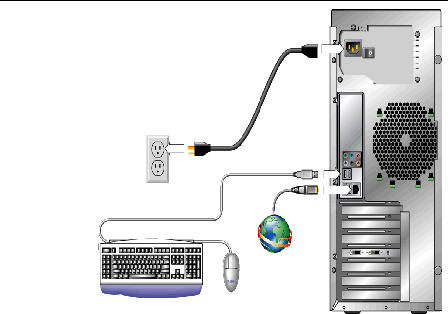 Figure showing cable connections for the Sun Ultra 24 workstation