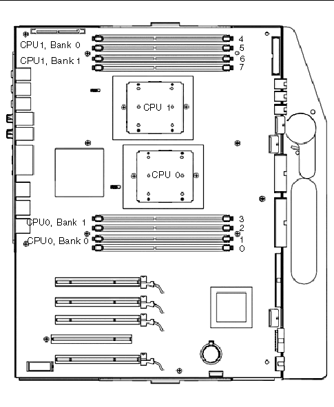 Figure showing the DIMM connectors on the motherboard for Ultra 40 M2 workstation.
