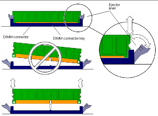 Figure showing the the correct way to release DIMMs.