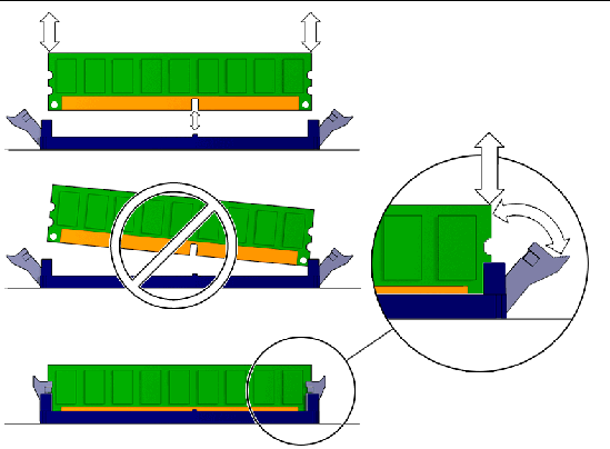 Figure showing the DIMM levers.