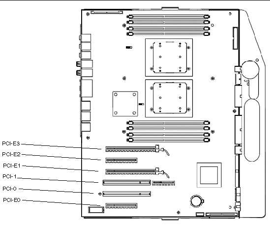 Figure showing PCI slot location for Ultra 40 workstation.