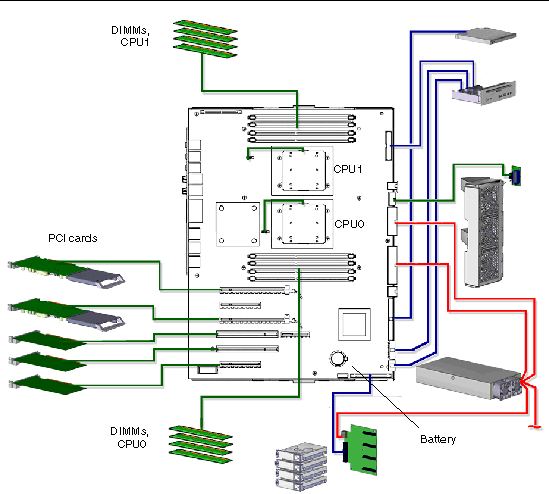 Figure showing the motherboard connections for Ultra 40 workstation.