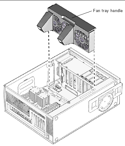 Removing the fan tray.