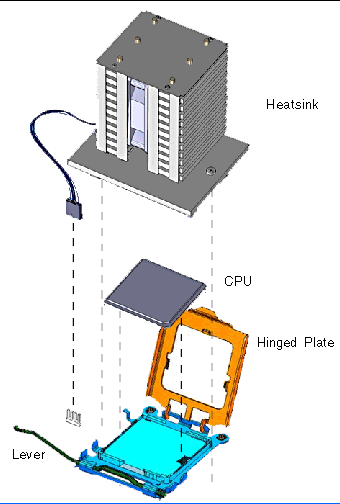 Removing and Replacing the CPU and Heatsink on Ultra 40 M2