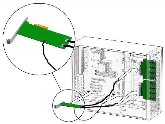 Installing SAS on Ultra 40 M2