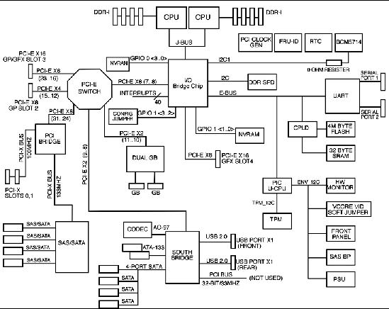 computer motherboard diagram labeled