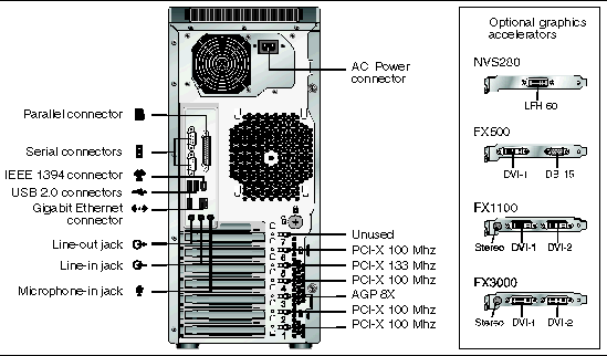 Figure showing the back panel and the optional graphics cards for the workstation.
