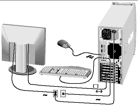 Figure showing cable connections for the Sun W1100z and W2100z workstations.