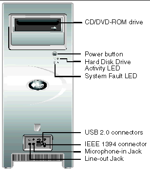 Figure showing the front panel of the Sun W1100z and W2100z workstations.