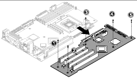 Figure showing how to unfasten the securing screws and remove the extender card.