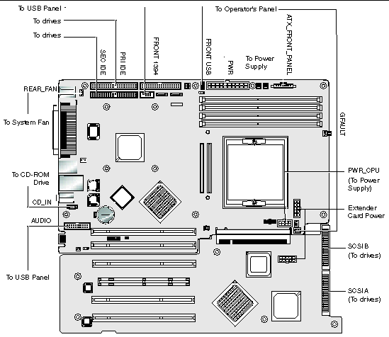 System board diagrams - IBM xSeries 206m