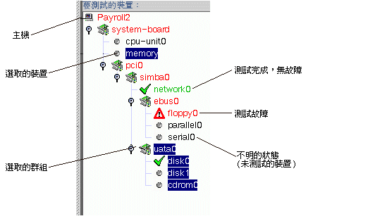 ��ܸ˸m�Ψ�q�L�B���ѩM���������ժ��A���d�Ҥ��ù��ַӡC