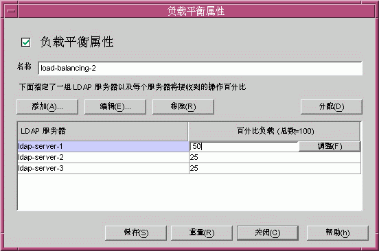 Directory Proxy Server ������ƽ�����ԡ����ڡ�