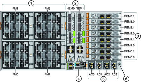 Imagen de los componentes y funciones del panel posterior