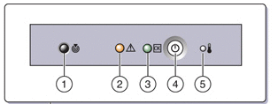 Ampliación de los LED del panel frontal 