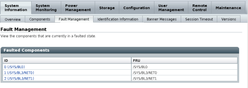 image:Figure showing Fault Management tab.