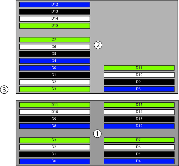 image:Location of DIMMs on CMOD.