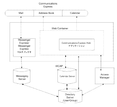 ���٥�Υ������ƥ�����ο�