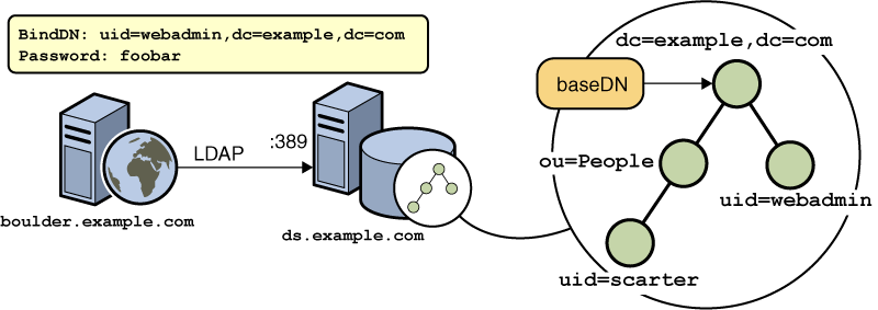 Sun Java System Web Server 7.0