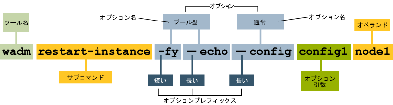Web Server 