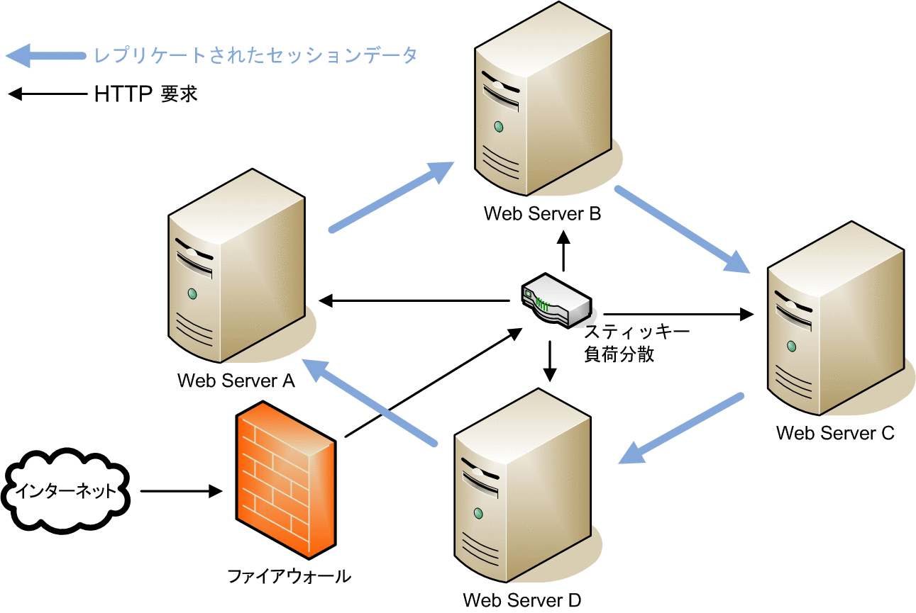Sun Java System Web Server 7.0 Update1