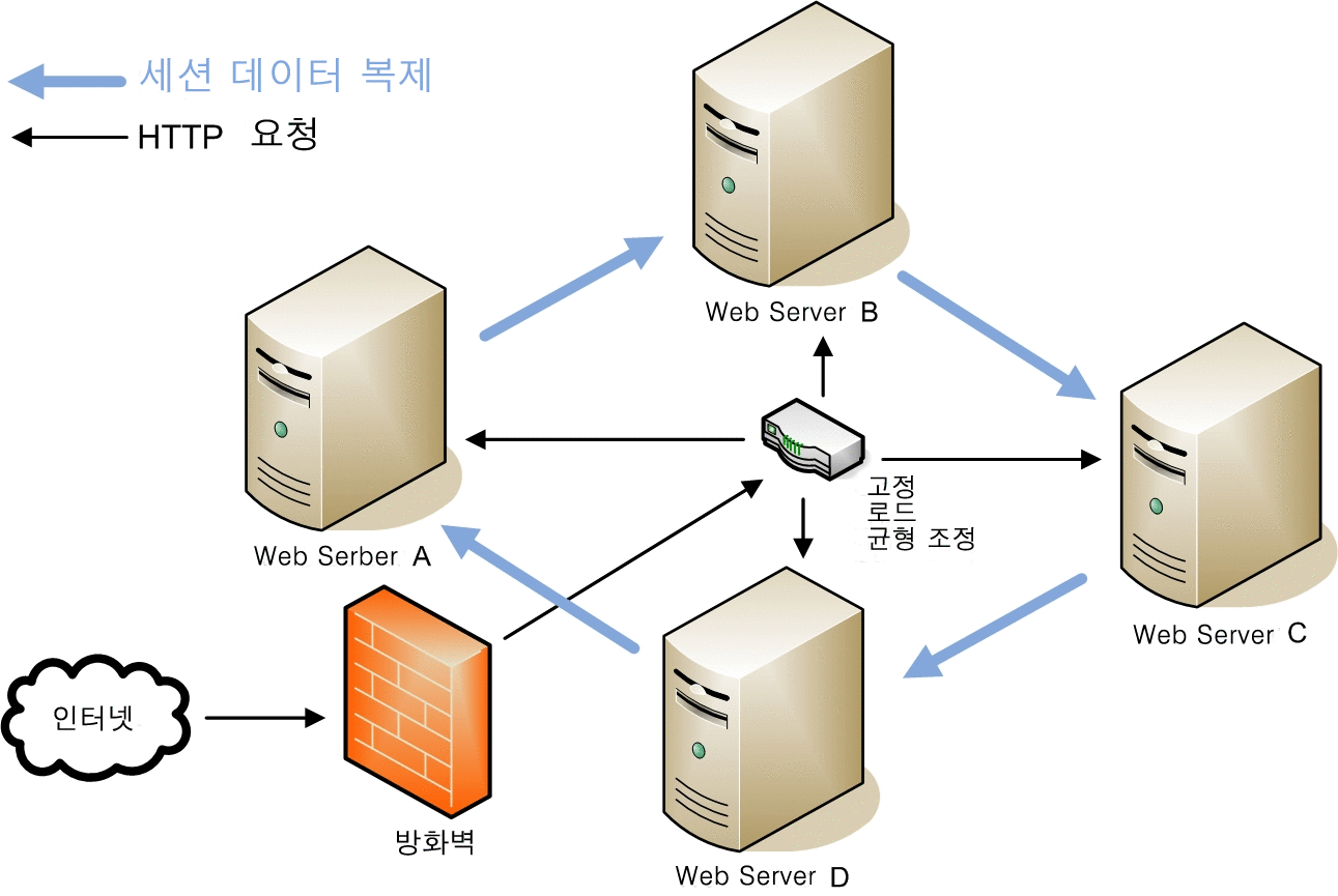 Sun Java System Web Server 7.0 Update1