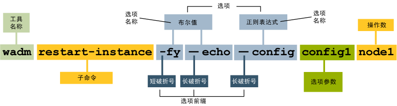 Web Server 