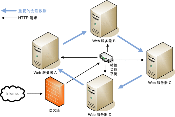 Sun Java System Web Server 7.0 Update 1