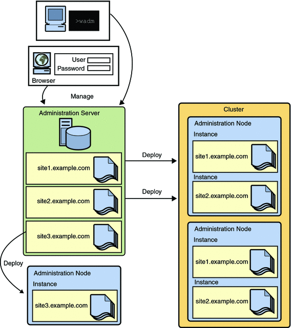 Web Server 