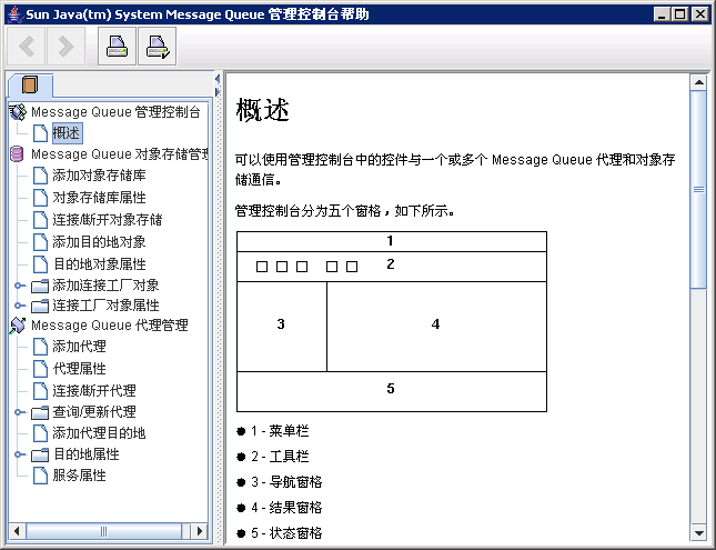 “Message Queue 管理控制台”帮助窗口。可用帮助主题的树视图位于左侧：帮助主题内容窗口位于右侧。