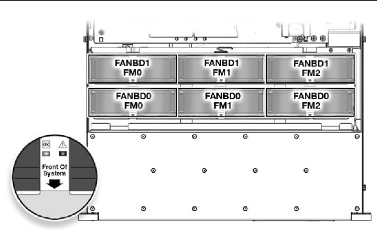 Figure showing fan module locations.