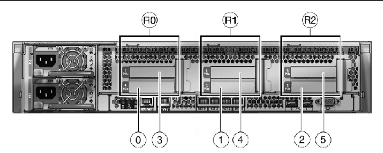 Figure showing PCIe card locations (Sun Fire X4450).
