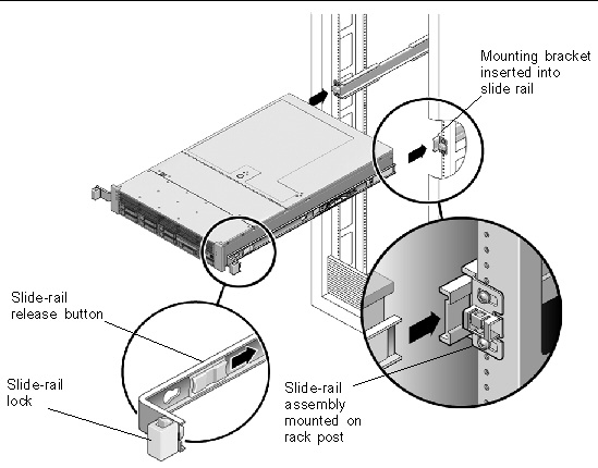 Graphic showing the end of the mounting bracket on the server being inserted into the slide rail on the rack.