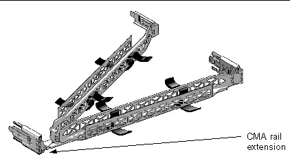 Graphic showing the CMA rail extension.