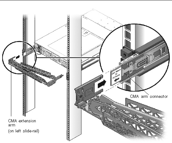 Graphic showing CMA connector being inserted into the CMA rail extension connector on the left slide-rail.