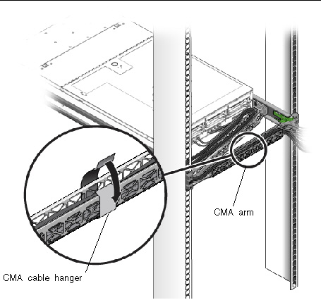 Graphic showing CMA cable hangers being attached to the CMA arm.