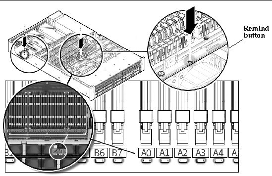 Figure showing remind button and motherboard DIMMs and LEDs for X4450.