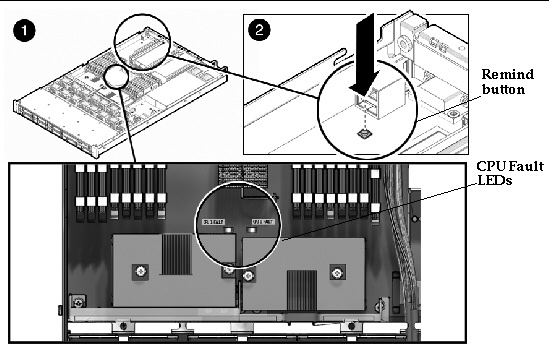 Figure showing remind button and motherboard CPU LEDs for X4150 and X4250.