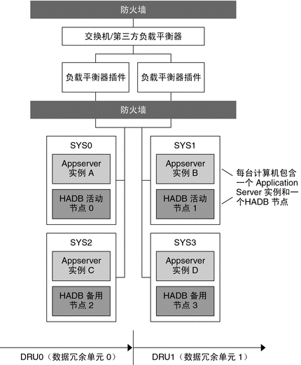 示例同位拓扑