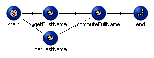 Example showing Design view of debugger-tutorial-workflow1.xml object