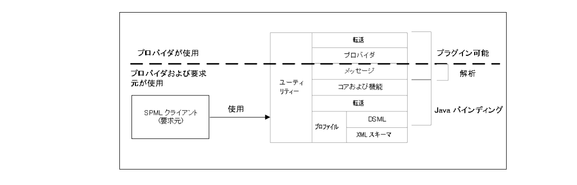 OpenSPML2 Toolkit �Υ������ƥ����㡼������������
