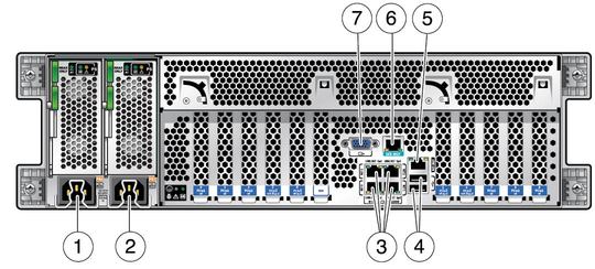 image:Figure showing back panel connections.
