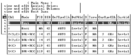 Screen capture shows a FC array Channel Status table.