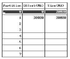 Screen capture shows the partition allocation with A 20000 MB partition and the remaining 20000 MB storage allocated to the partition below.