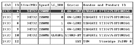 Screen capture shows the physical drives status window accessed with the "view and edit Scsi drives" command.