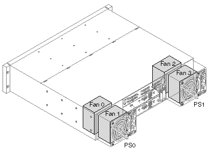 Figure showing the location of fans and power supplies.