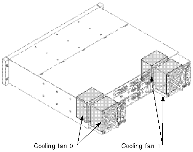 Figure showing the location of fans and power supplies.