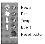 Figure showing the Reset button and the power, fan, temp, and event LEDs. 